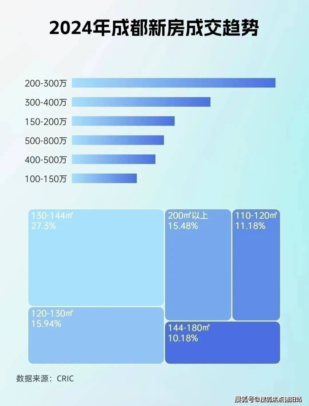 成都雍景·白鹭湾售楼处_一键预约看房【2024成都新房二手房成交情况及2025年