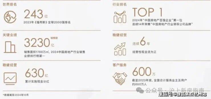 保利·都汇和煦官方售楼处电话官方网站-保利·都汇和煦营销中心欢迎您-楼盘详情•最