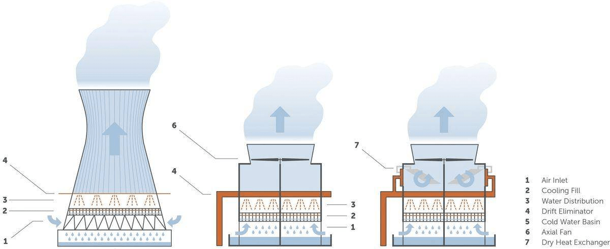 华科环境冷却塔生产厂家的工作原理、分类、组成、应用及安装